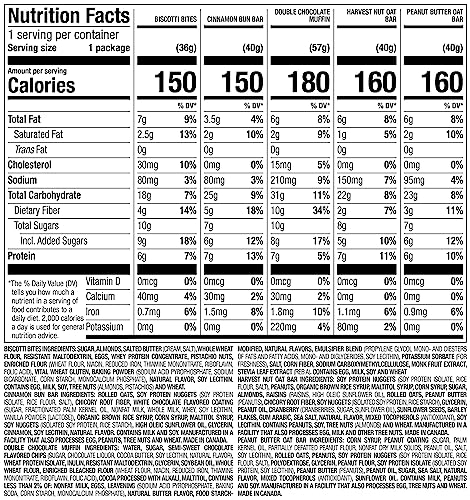 Nutrisystem NS85812 ® On-The-Go Breakfast Bars, Muffins, And Biscotti, Helps Support Weight Loss thumb #3