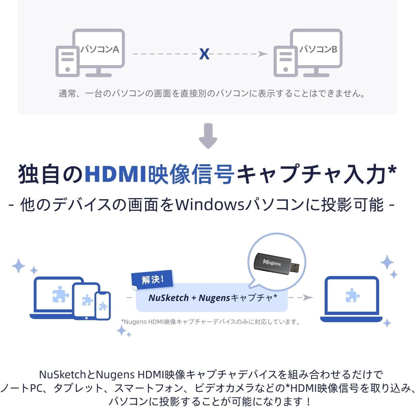 Nugens VCT100 NuSketch HDMIビデオキャプチャーデバイス キャプチャーカード キャプチャーユニット HDMI