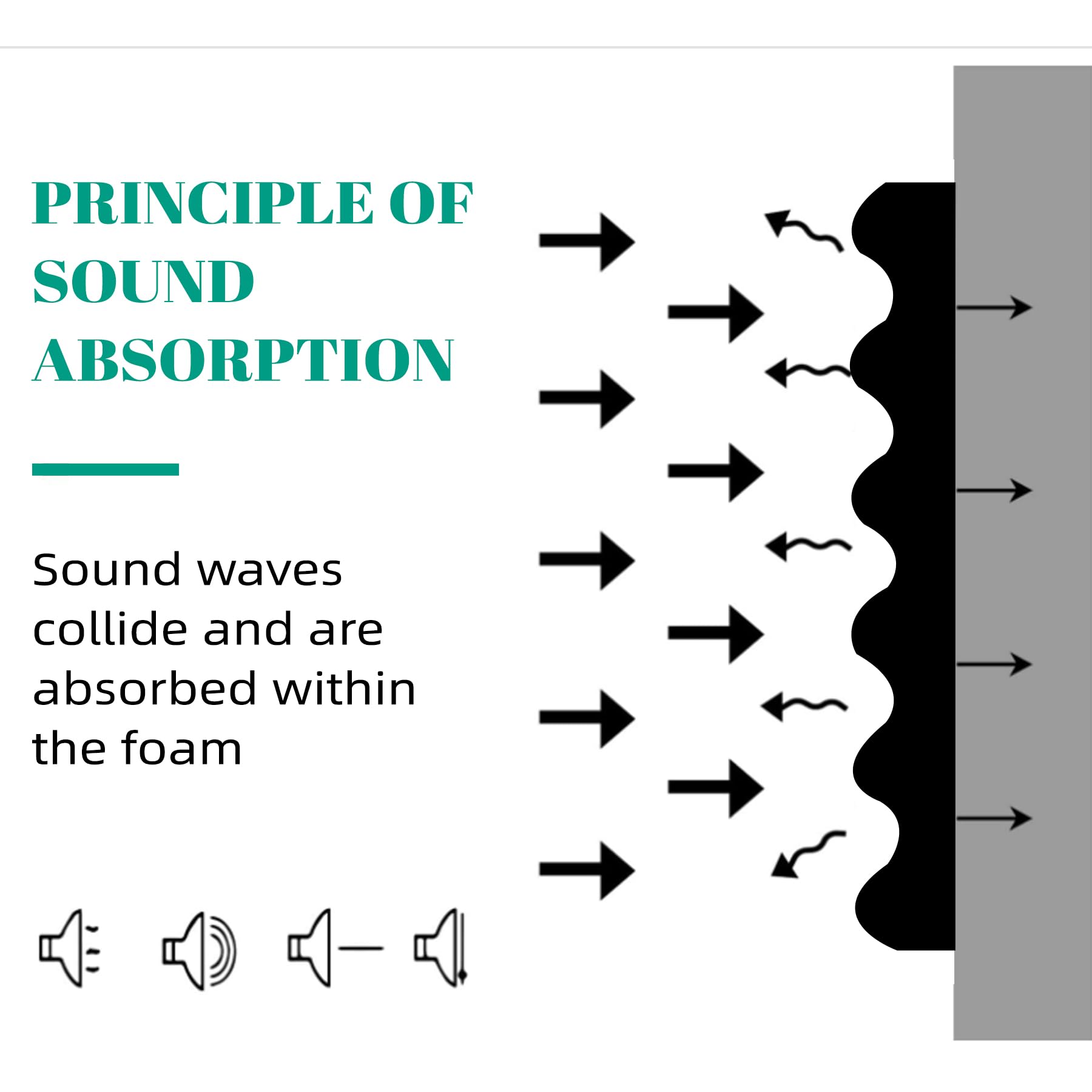 ZHOJEREL 2 Pack 48" X 24" X 2" Sound Proof Foam Panels for Walls, High-Density Egg Crate Acoustic Foam for Noise Reduction & Echo Control in Home Studio, Recording Room, Office