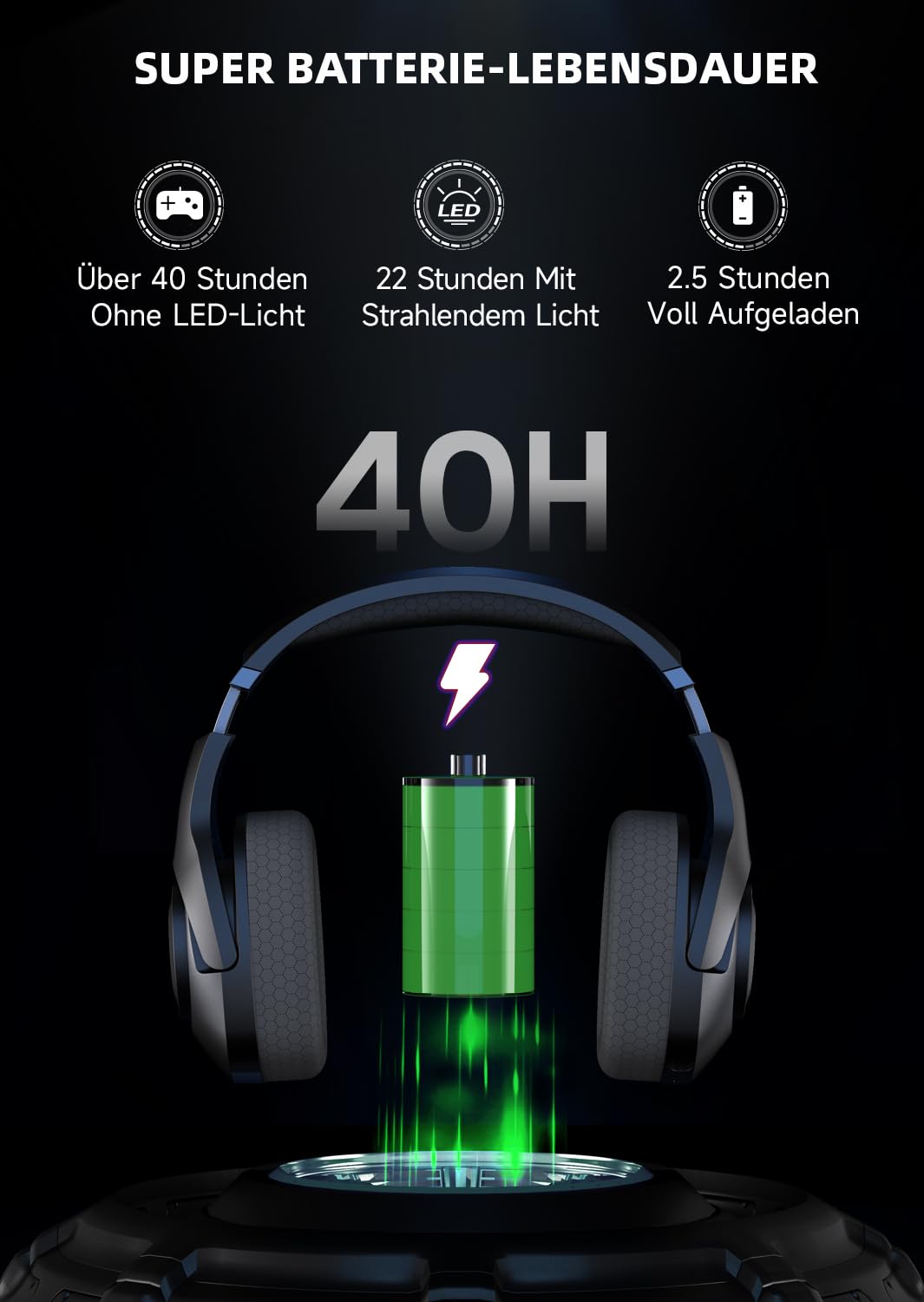 Gaming Headset, 2.4GHz USB Wireless Gaming Headset für PS5/PS4/PC/MAC, Gaming-Kopfhörer mit abnehmbarem Mikrofon, ENC Noise Cancelling, Bluetooth 5.2, 40H Battery, 3,5mm Wired Xbox Headset, Rot