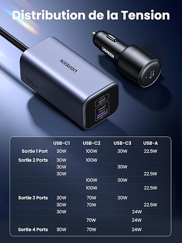 UGREEN 130W Chargeur Voiture USB C GaN Chargeur Allume Cigare USB C 100W - 9