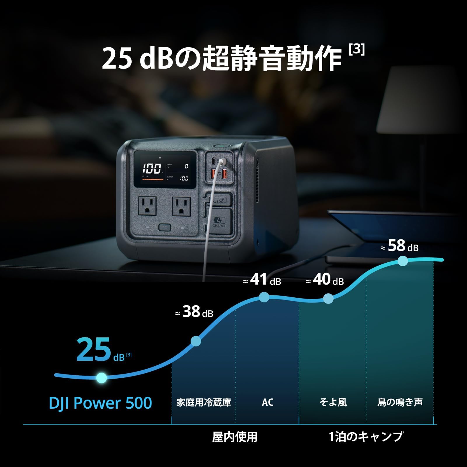 Amazon | DJI Power 500 ポータブル電源 512Wh 小型 リン酸鉄