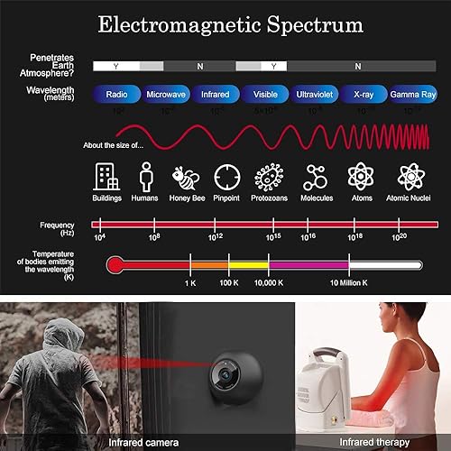 Miniatura 6 de 5M/16.4ft SMD3528 300LEDs infrarrojo cercano 850nm NIR solo chip DC12V 24W flexible IR LED tiras de luz no impermeable 0.315 in ancho 60LEDs/M