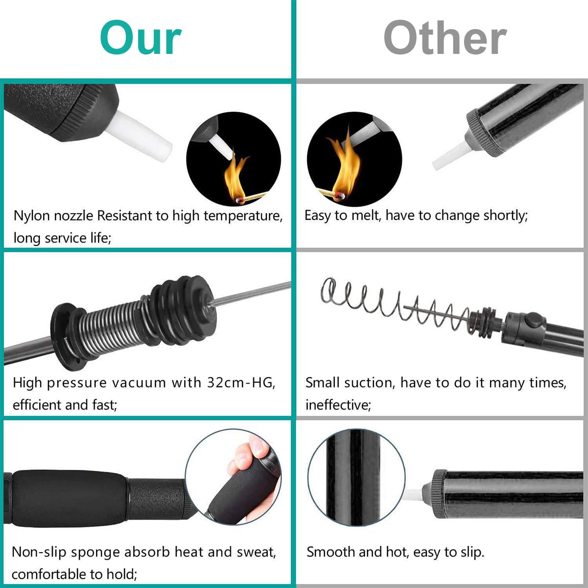 Pompa Dissaldante A Ventosa - Per Rimuovere Saldatura, Con Manico Antiscivolo, Nero - Foto 4