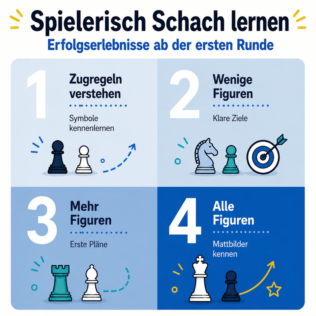 Chess Junior - Schach Lernen für Kinder ab 5 Jahren | Schachspiel mit 12 Mini-Partien | Schritt-für-Schritt Lernsystem für Anfänger | Vom ersten Zug bis zum Schachmatt