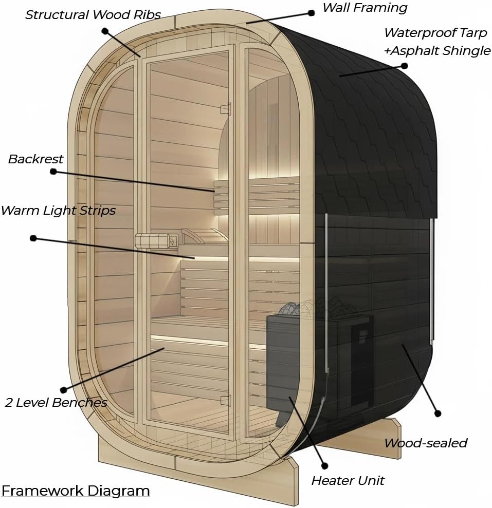 Outdoor Cube Sauna 2 Person, Canadian Red Cedar Sauna, 220V 4.5KW ETL Toule Heater, Triple Waterproof System, Front Large Glass Windows, Double Reinforcement, Premium Light Strips(0-195 °F)