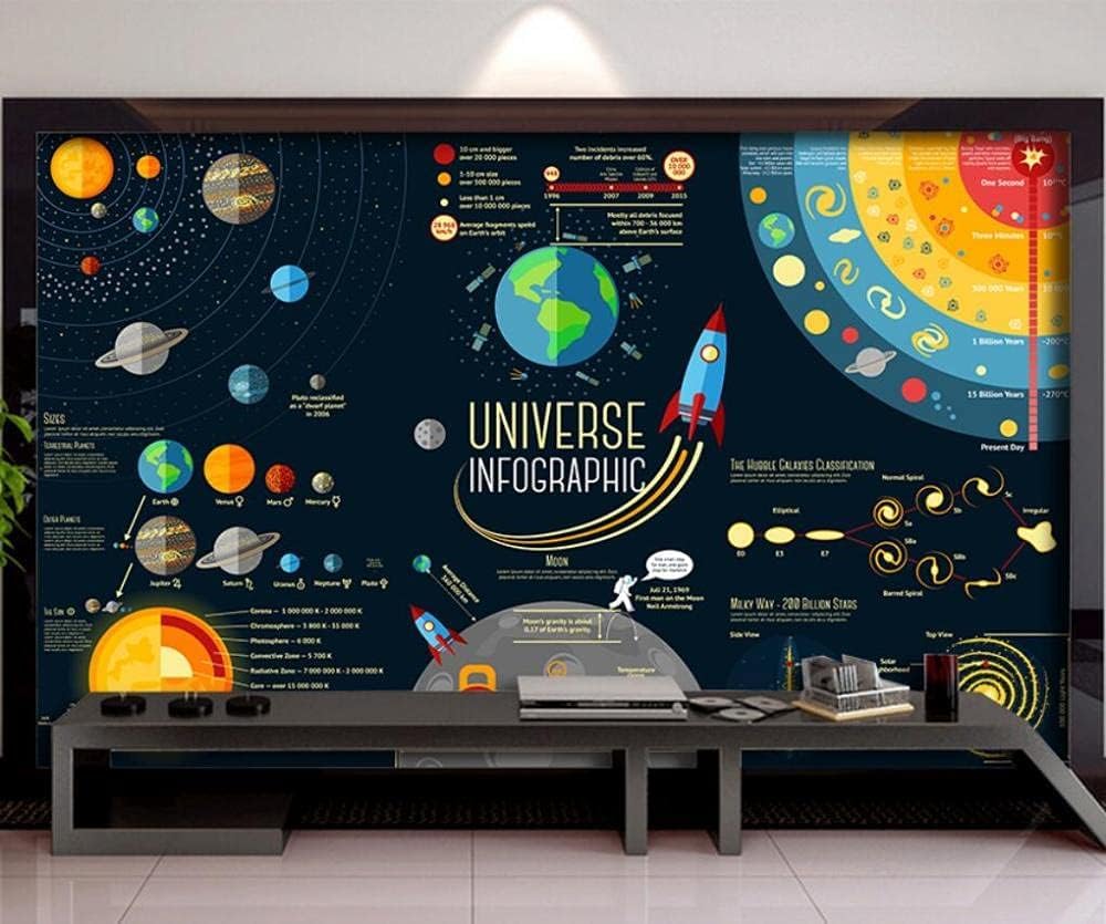 Alfabeti Cosmo Pianeti Spazio Moderna Carta Da Parati 3d In Seta Goffrata Materiale Ideale Per La Camera Letto Del Soggiorno-300cm×210cm