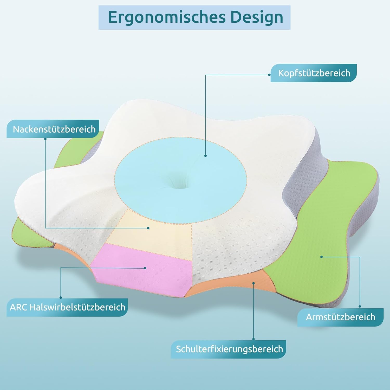 DONAMA Cuscino ergonomico in memory foam, per il collo, per chi dorme sul fianco, per fianchi, schiena e pancia