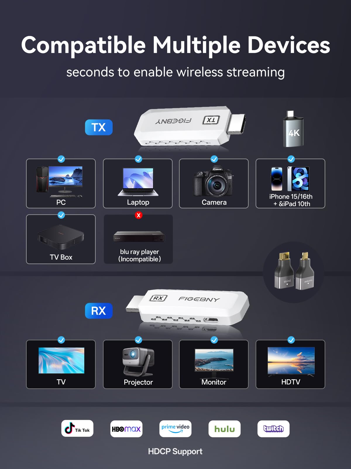 Amazon.com: FIGEBNY Wireless HDMI Transmitter and Receiver 4K