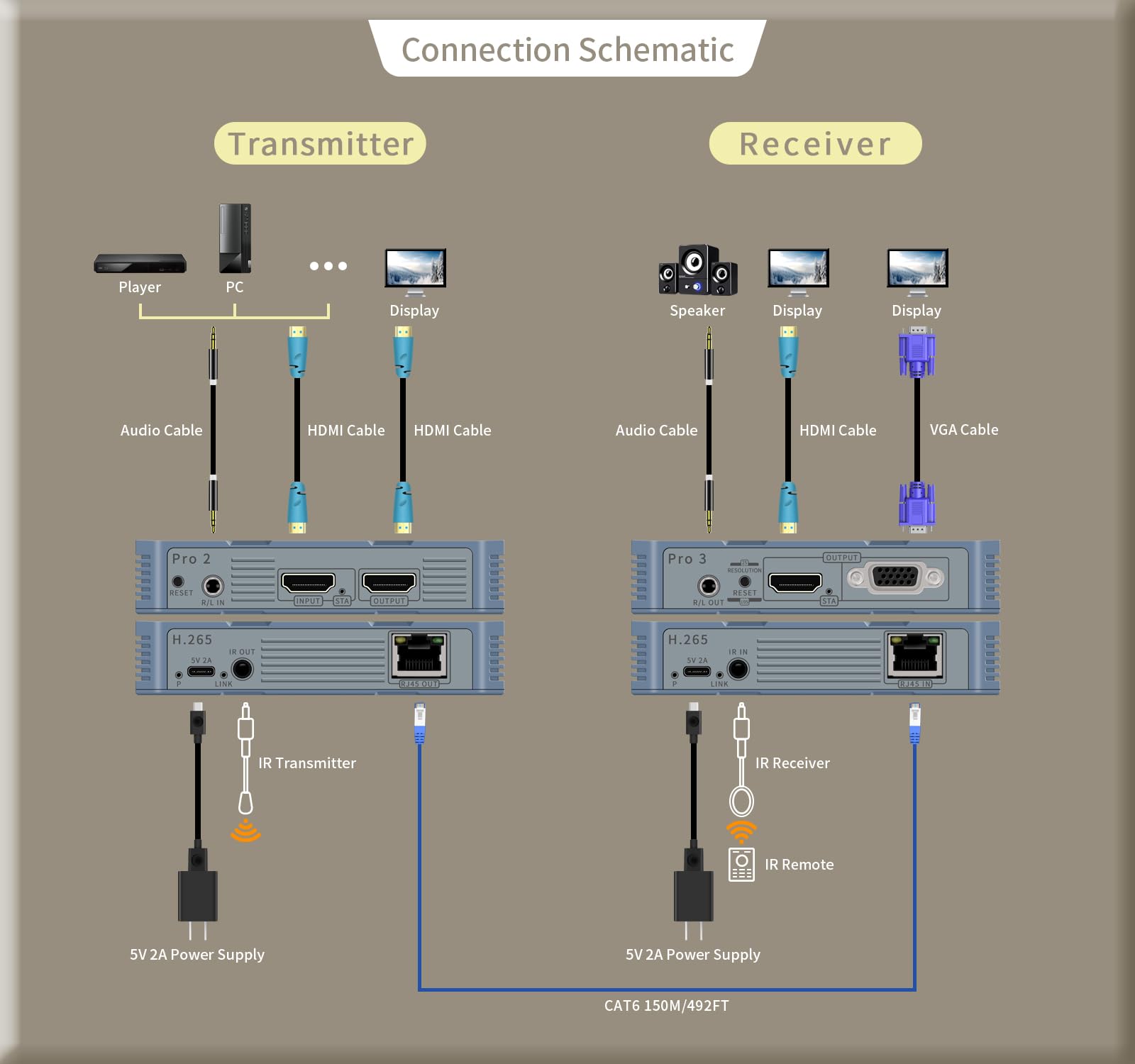 Kabelloser HDMI-Sender und -Empfänger | 4K 30HZ, HDMI Loop-Out, IR Extend, Dual Cooling Systems, 9 Kanäle