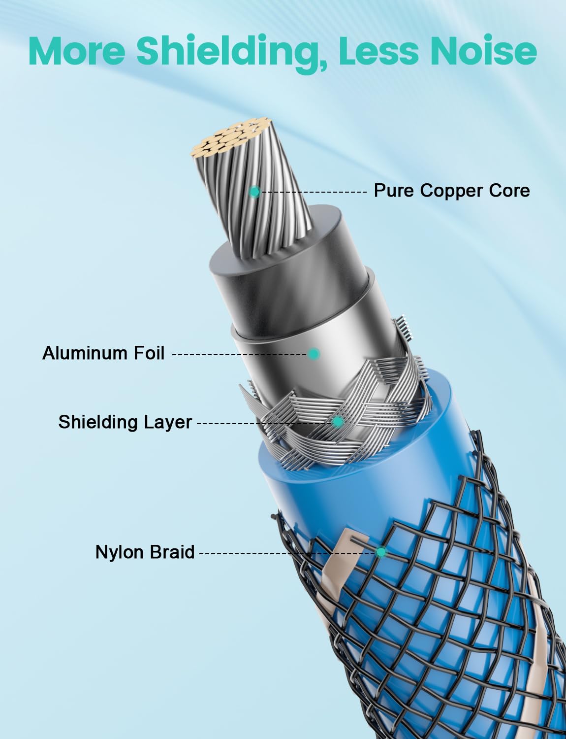 EMK Cable de audio coaxial digital para audiófilo, 75 ohmios, SPDIF, cable coaxial de subwoofer RCA a RCA con núcleo OFC y blindado (2 m, 2 unidades)