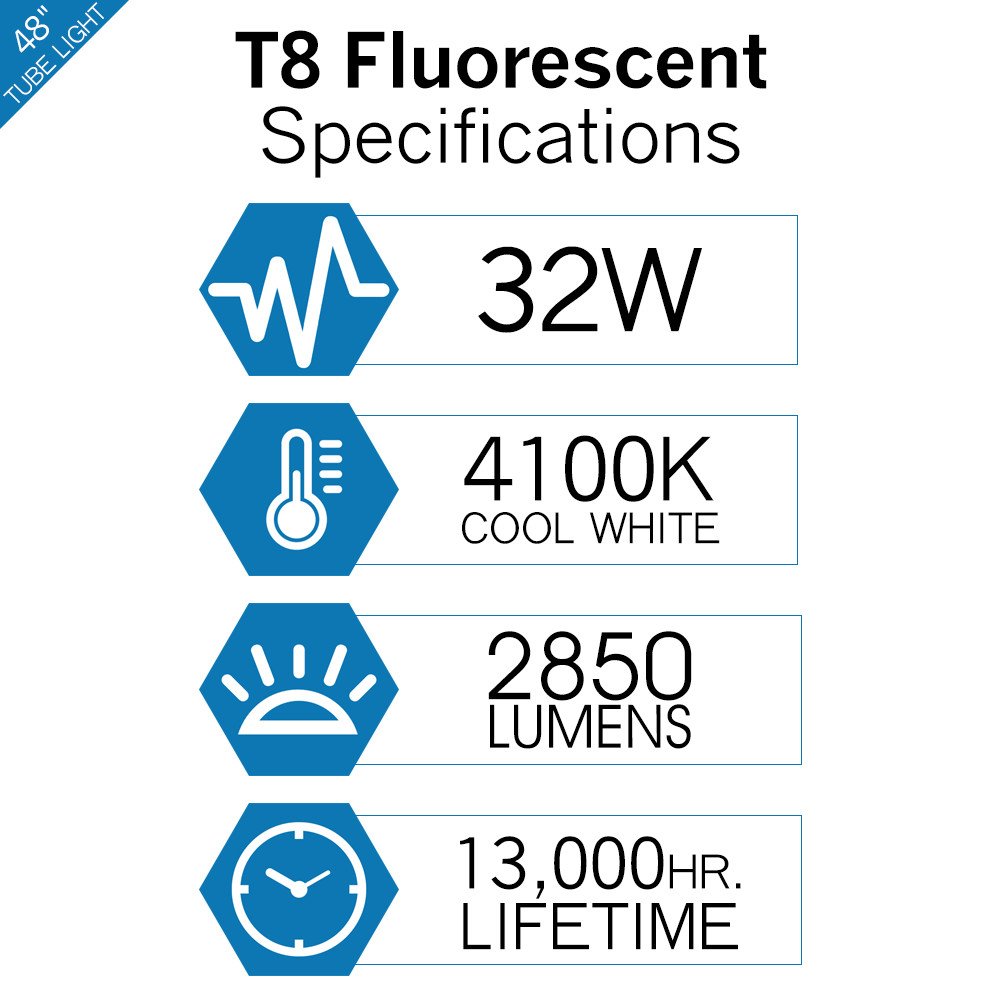 Luxrite F32T8/741 32W 48 Inch T8 Fluorescent Tube Light Bulb, 4100K Cool White, 2850 Lumens, G13 Medium Bi-Pin Base, LR20732, 4-Pack