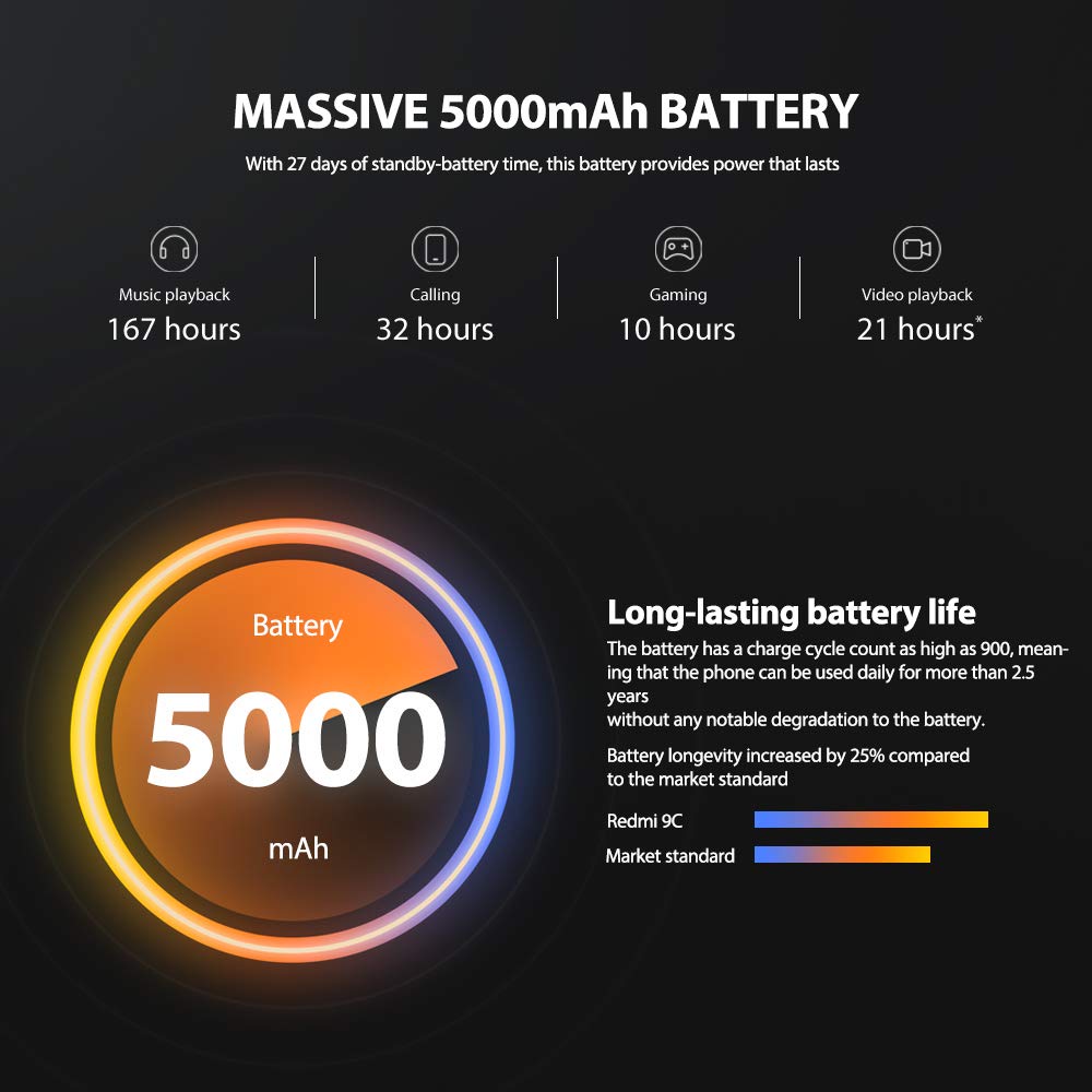 Xiaomi Redmi 9C Teléfono 2GB RAM + 32GB ROM, 6.53” Display Sbavature, Octa-Core Processore, 5MP Anteriore & 13 MP Triple Telecamere Globale Version (Grigio)