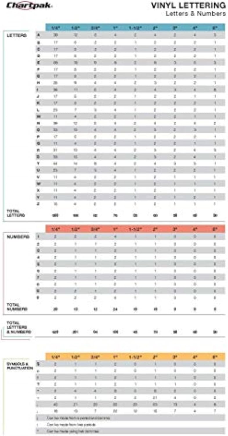 Chartpak Press-On Vinyl Letters and Numbers, Self Adhesive, Black, 0.25" high, 610/Pack