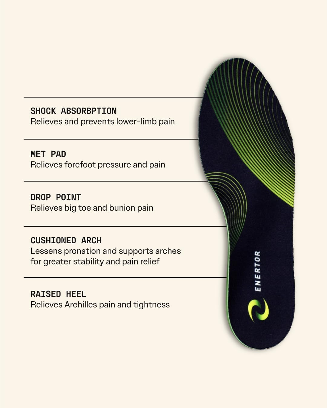 Enertor PX1 Running Insoles - Sports & Running - Full Length Orthotics, Shock Absorbing Technology - Foot & Heel Pain Relief - for Plantar Fasciitis, Achilles Tendonitis, Arch Support, US Mens 6-7 - Image 3