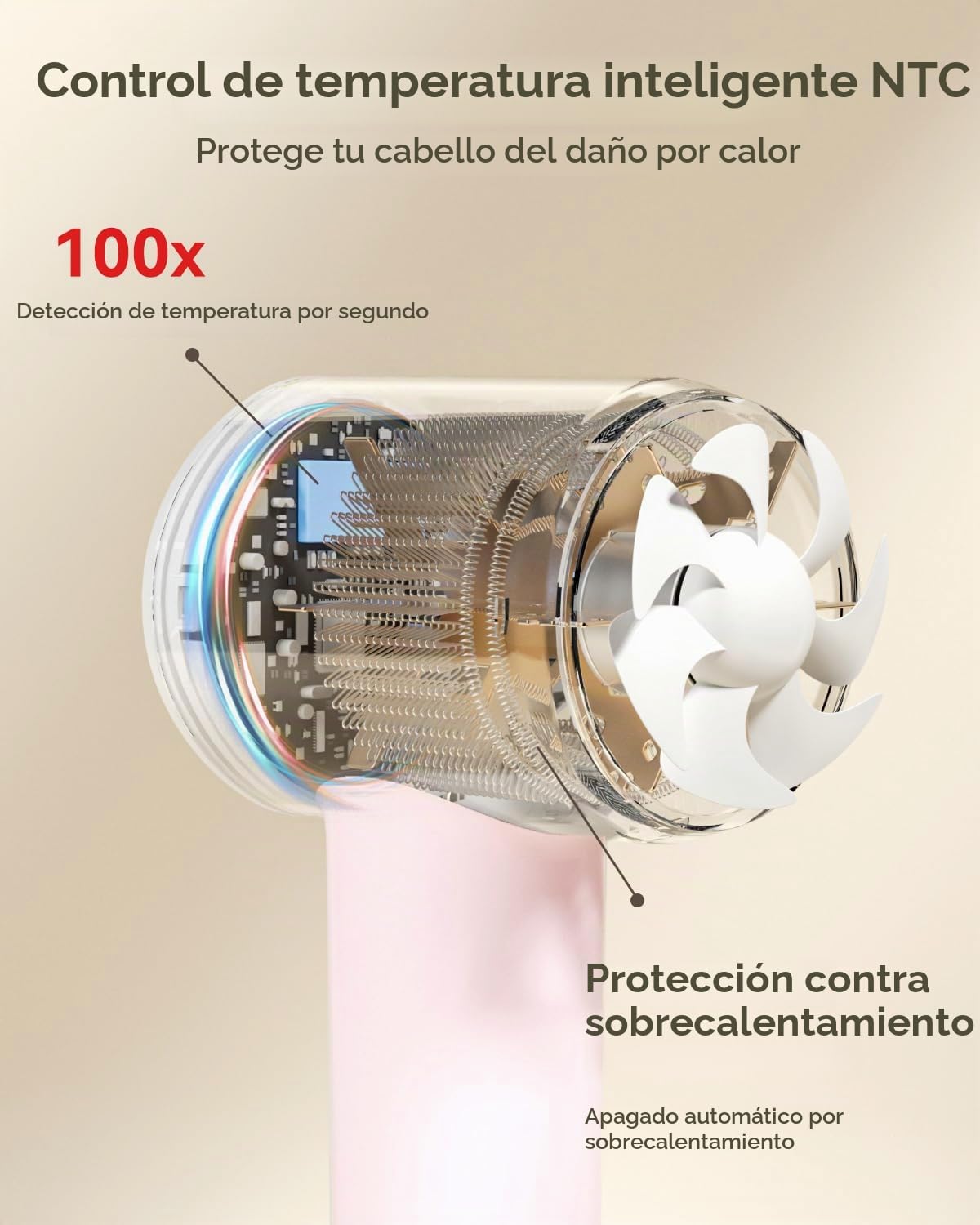 secador pelo ionico, secador pelo profesionall, 500 millones de iones negativos, motor sin escobillas 160.000 RPM para un secado rápido, sèche cheveux viaje compacto,bajo nivel de ruido(Rosa)