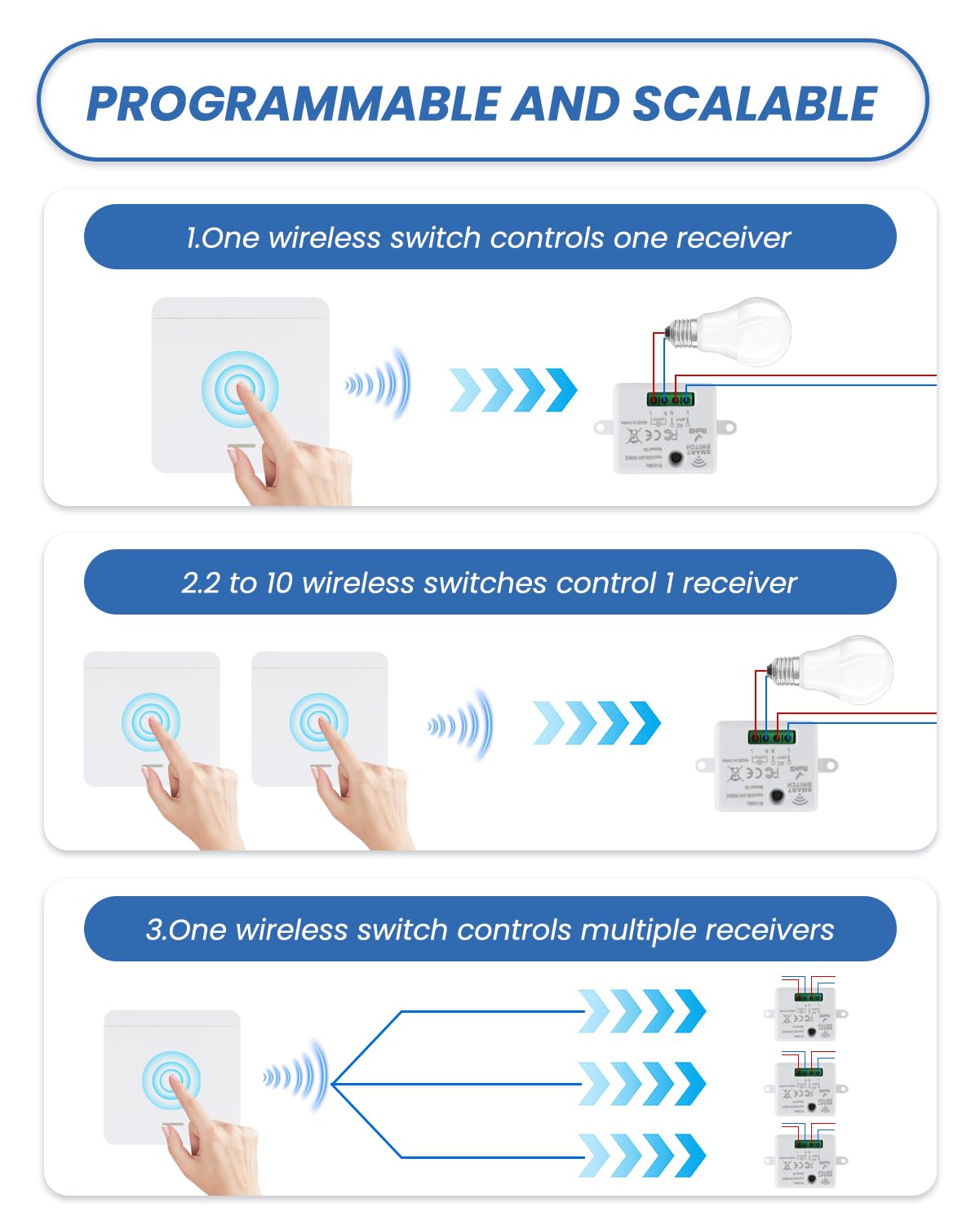 Interruttore Wireless Senza Batteria – RF 433MHz, Portata 100m, Comando Luci A Distanza, Autoalimentato