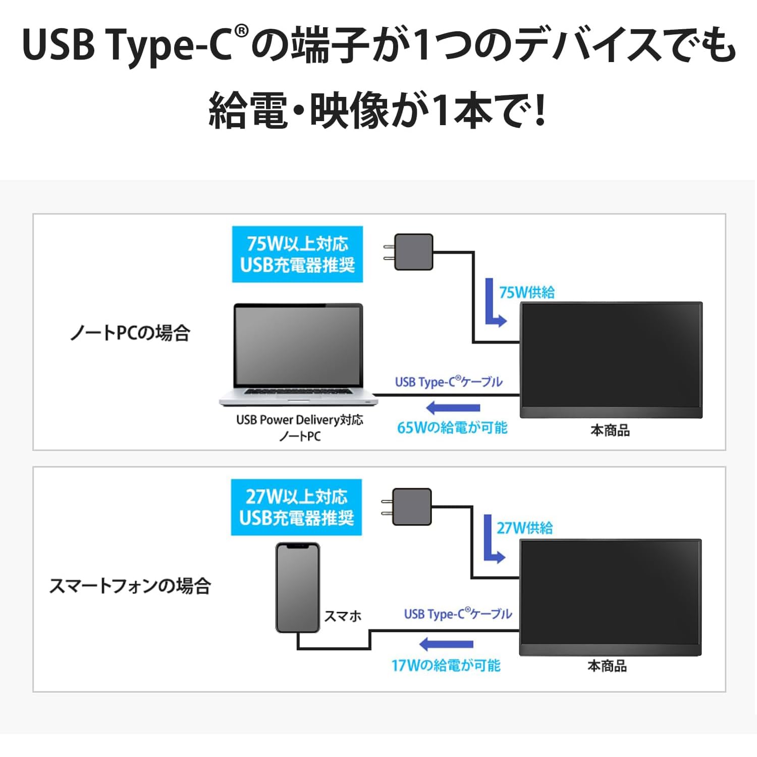 13.5インチ❤️ポータブルモニター 薄型軽量 IPS液晶 ブルーライト軽減 Amazon.co.jp: 13.5インチ ポータブルモニター100%sRGB 薄型軽量