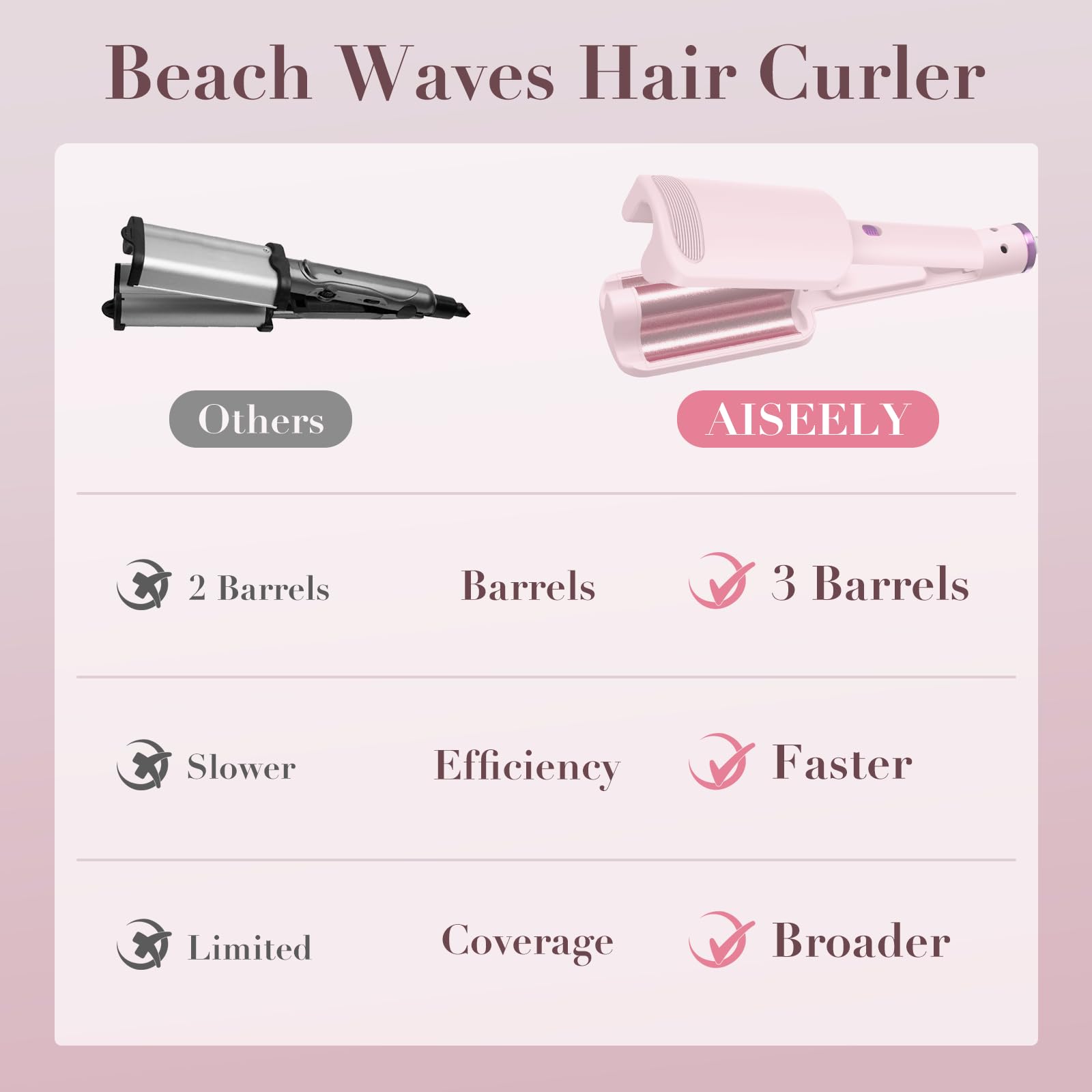AISEELY Rizador de Pelo, 32 MM Rizador Pelo Ondas, 3 Barriles Ondulador de Pelo Iónico, 4 Temperatura Ajustable 140°C y 220°C, Anti-Escaldaduras Rizador Francés, Plancha Ondas para Principiantes