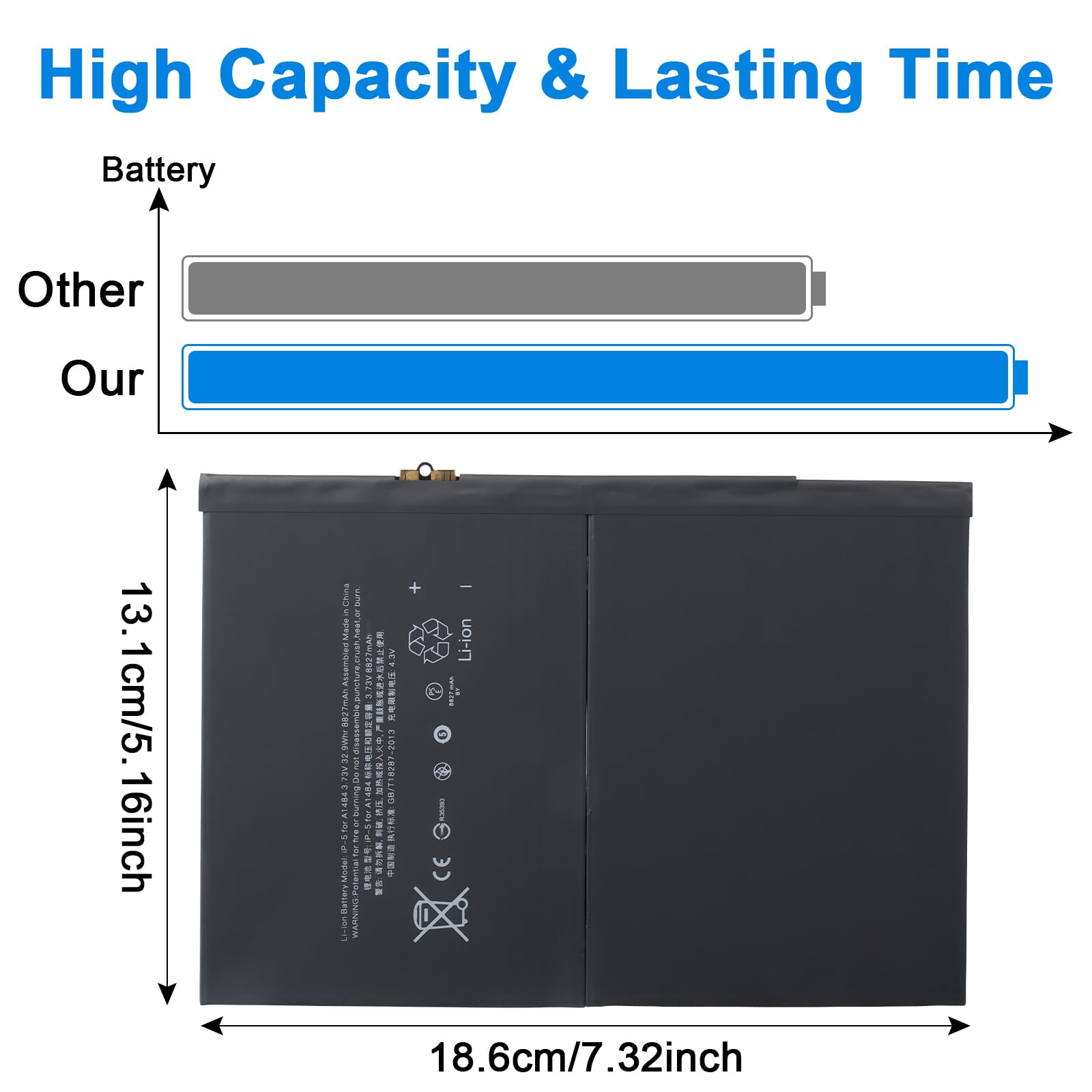 Batteria A1484 Compatibile con iPad di 5a, 6a e 7a Generazione, A1474 A1475 A1476 A1822 A1823 A1893 A1954 A2197 A2198 A2200 A2270 A2428 A2429 A2430 MRJN2LL/A MD785LL/A MD786LL/A MD787LL