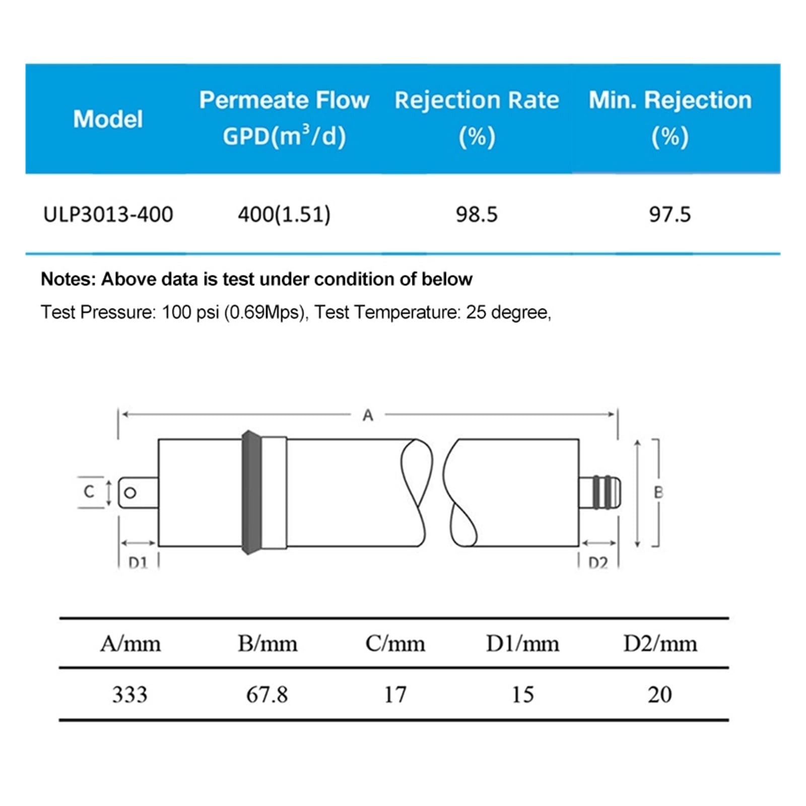 Membrana RO 400GPD 3013-400 Membrana for osmosi inversa for purificatore d'acqua for uso domestico Sotto il lavandino