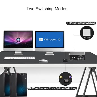 HDMI KVM Switch for 2 Computers 2 HDMI Monitors 4K@60Hz USB 3.0 with Remote