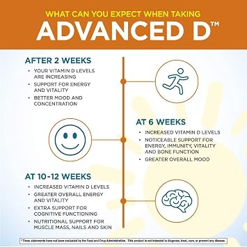 Purity Products Advanced D from Vitamin D3 Super Formula - Packed with Vitamin D, Vitamin K2, Zinc, Magnesium Citrate, Boron and Taurine - 60 Vegetarian Capsules