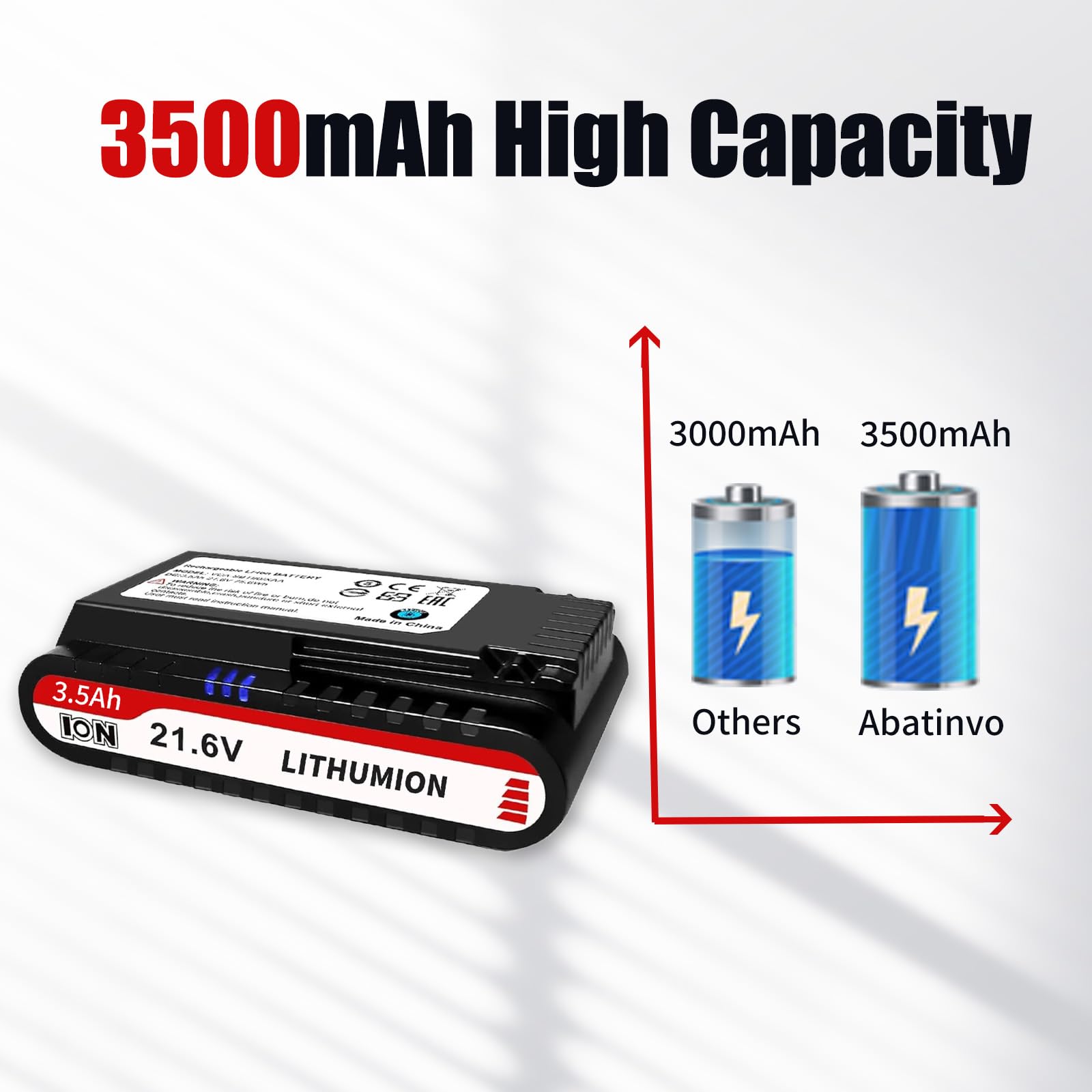 Bateria 3500 mAh Jet90 kompatybilna z Samsung Jet90 90+, Jet 60, Jet 70 75 75+, pasuje do bezprzewodowych odkurzaczy VS20R9046T3/AA, VS20T7536T5/AA, VCA-SBT90/XAA