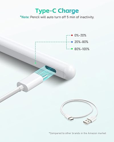 Miniatura 5 de Lápiz de 1 generación para Apple iPad con rechazo de palma, lápiz activo compatible con iPad Pro 1112.9, iPad 109876, iPad Mini 56, iPad Air 345