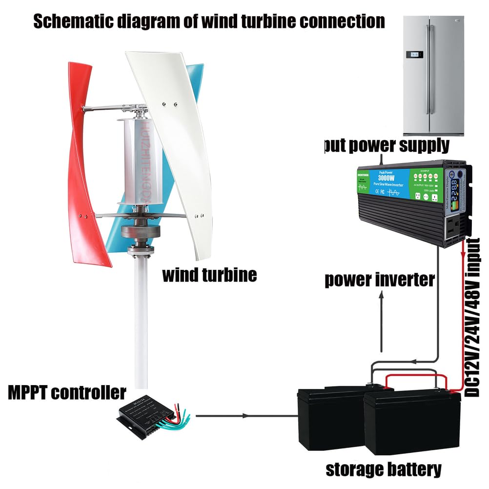 Kit Verticale di Turbina Eolica 3000W Generatore di Maglev Permanente 12V-220V con Inverter di Potenza E Regolatore di Carica Eolica Adatto per Uso All'aperto E nel Cortile (3 Lame)