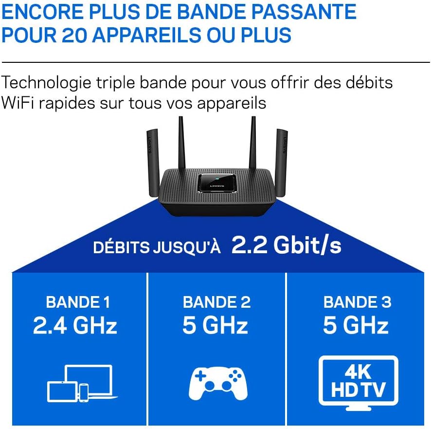 Linksys Routeur Wi-Fi 5 Wlan Mesh Triple Bande Mr8300 Ac2200 (Fonctionne Avec Le Système Wi-Fi Multiroom Velop Avec Ports Usb 30 et 4 Ports Gigabit ethernet, Contrôle Parental Via Linksys App)
