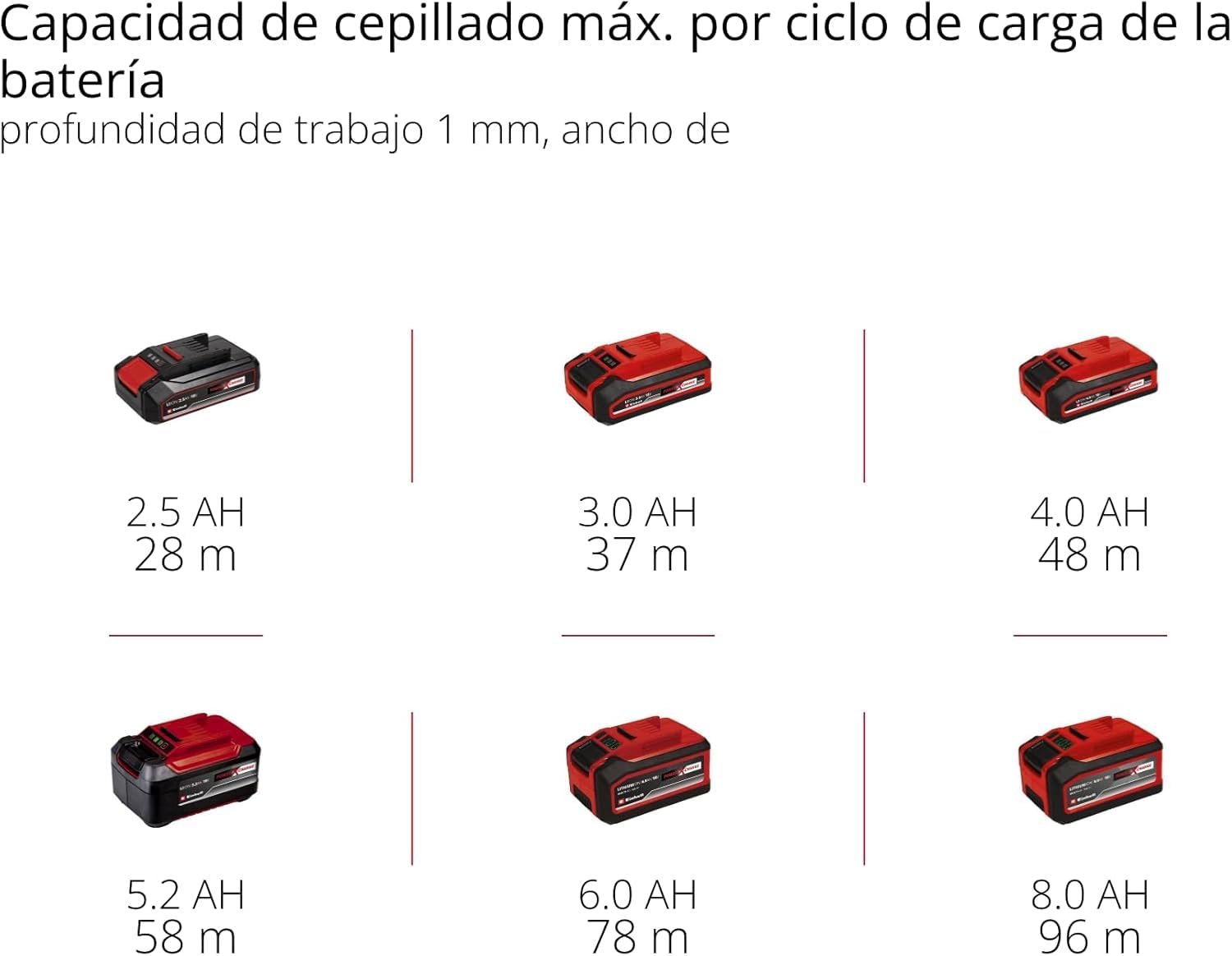 Einhell Cepillo con batería TE-PL 18/82 Li-Solo Power X-Change (18 V, iones de litio, profundidad de pasada hasta 2 mm, gran eje de cuchilla, zapata de sujeción automática, sin batería ni cargador)