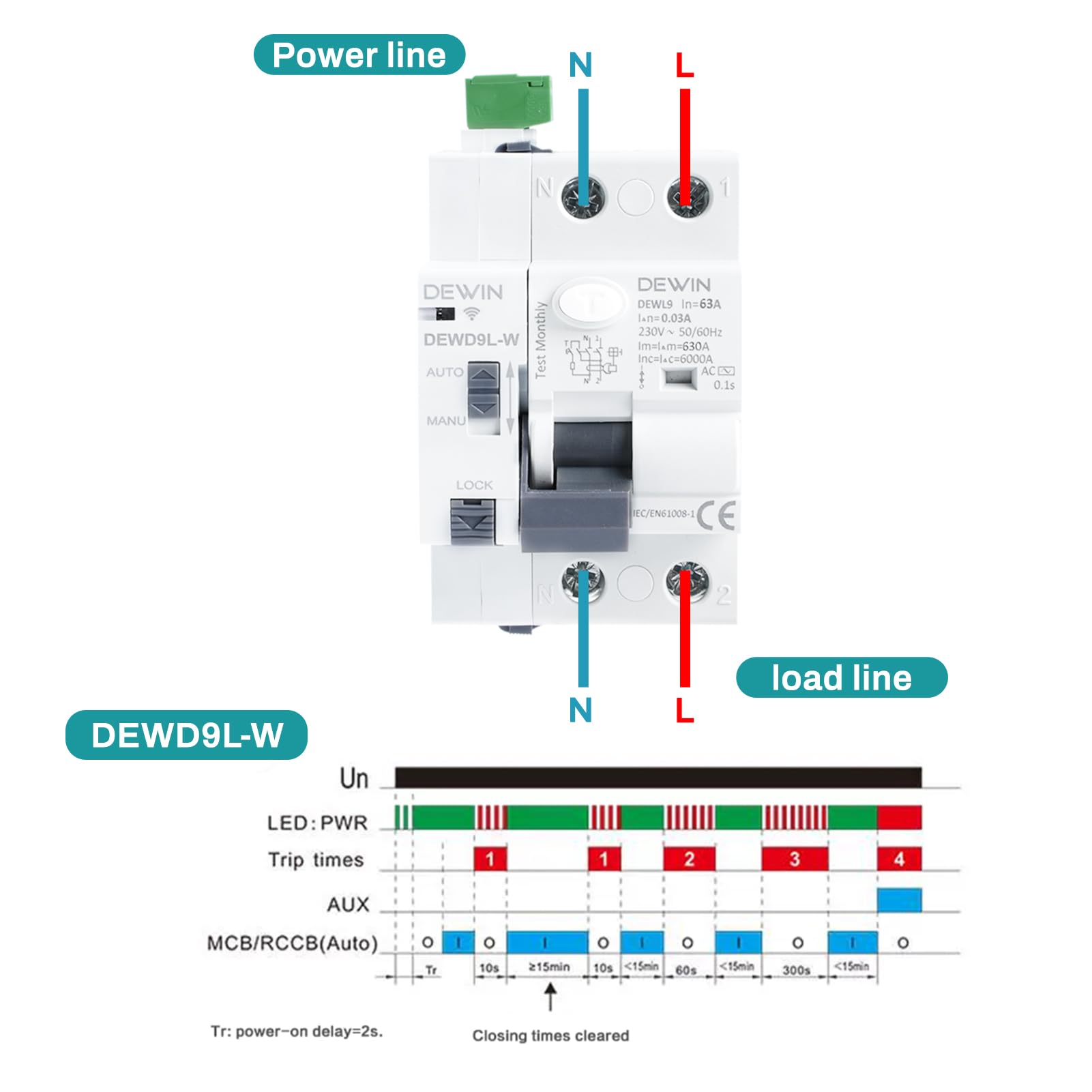 DEWIN Interruttore Magnetotermico Differenziale WiFi 63A 30mA 2P AC220V Salvavita MCB/RCCB,Il reset e la disconnessione possono essere controllati dall'applicazione.Oppure reimpostare manualmente.