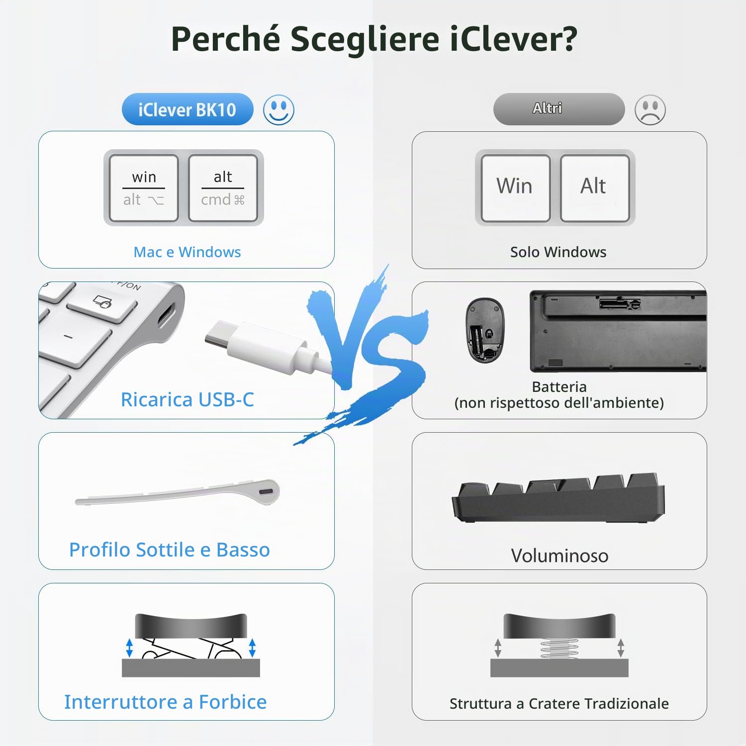 iClever BK10 Tastiera Bluetooth senza fili, tastiera QWERTY spagnola di dimensioni compatte, design ergonomico, ricaricabile, compatibile con Mac, iPad, iOS, Android, Windows 8/10/11, connessione