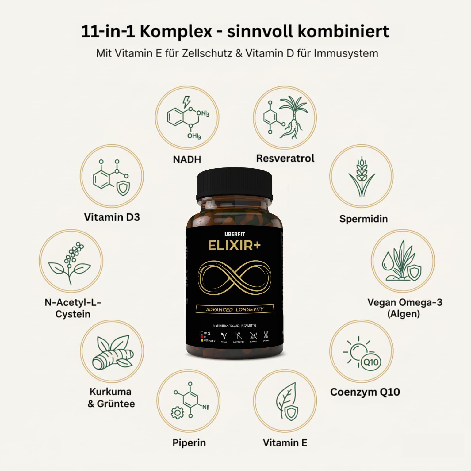 ELIXIR+ Longevity Zell-Komplex – Resveratrol 490mg, Spermidin 5mg, NADH, Omega-3 & Q10 – Vitamin E für Zellschutz, Vitamin D3 für Zellteilung – 90 vegane Kapseln, Made in Germany