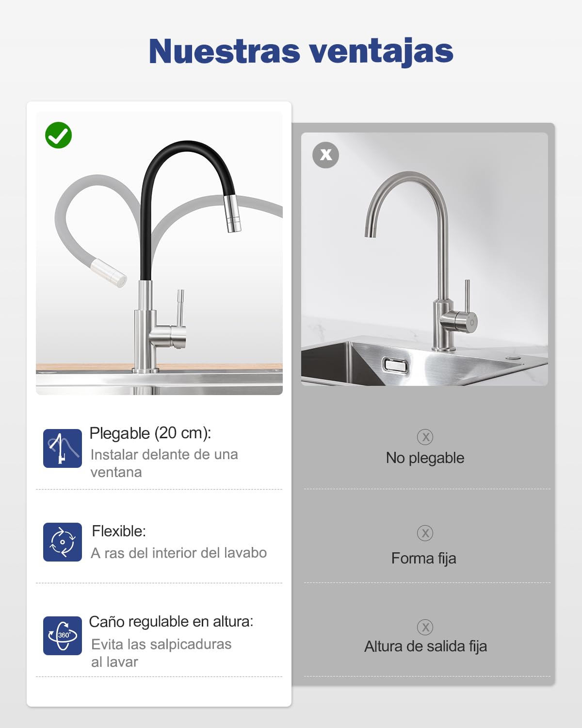 Grifo de Cocina Flexible Negro Con 2 Chorros de Agua, Mezclador de 360°, Caño Flexible, Fregadero de Alta