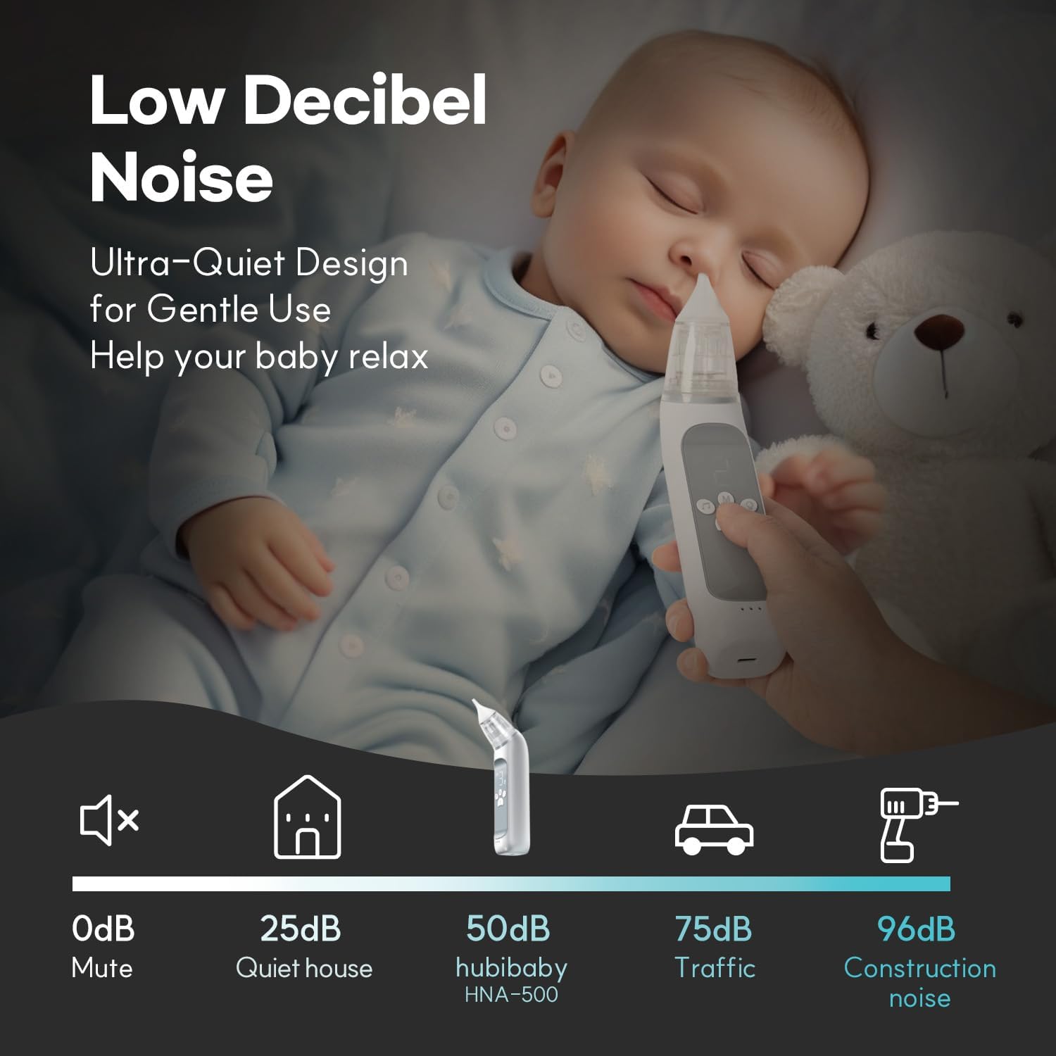 HubiBaby Nasal Aspirator for Baby, Electric Nose Aspirator, Nose Sucker, Automatic Nose Cleaner with 3 Silicone Tips, Adjustable Suction Level, Music and Light Soothing Function - FSA/HSA Eligible