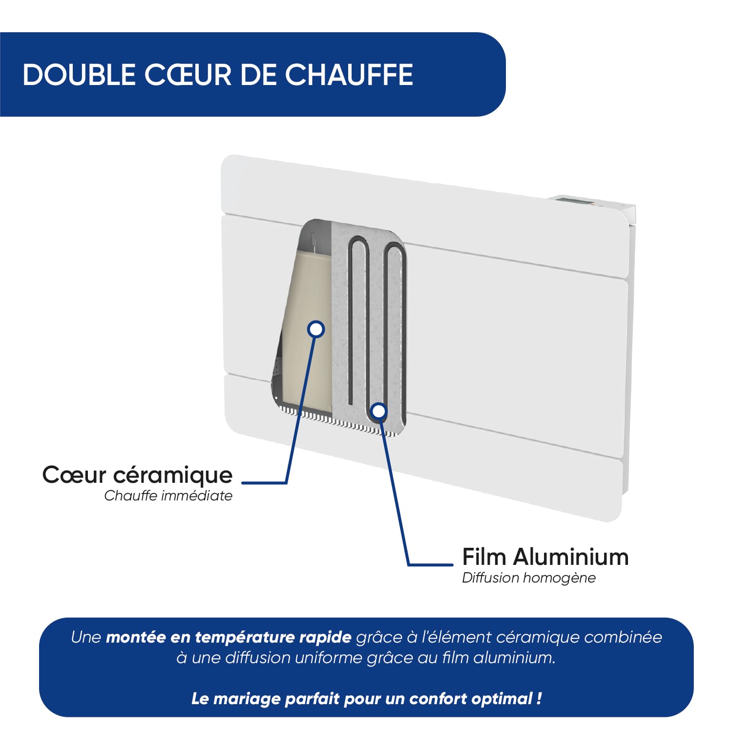 Radiateur à Inertie Sèche Éco-Confort - Faible Consommation, Thermostat Digital Réglable, Design Moderne & Chauffage Performant (1500 W)