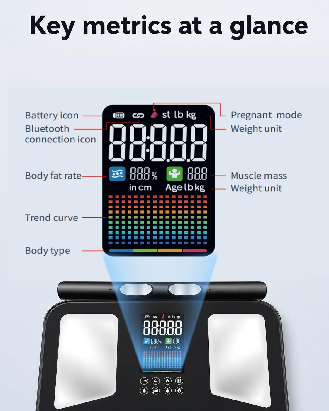 Bilancia intelligente per peso corporeo a 8 elettrodi a doppia frequenza BIA Bilancia digitale da bagno con analisi completa della composizione corporea, BMI, grasso corporeo, massa muscolare