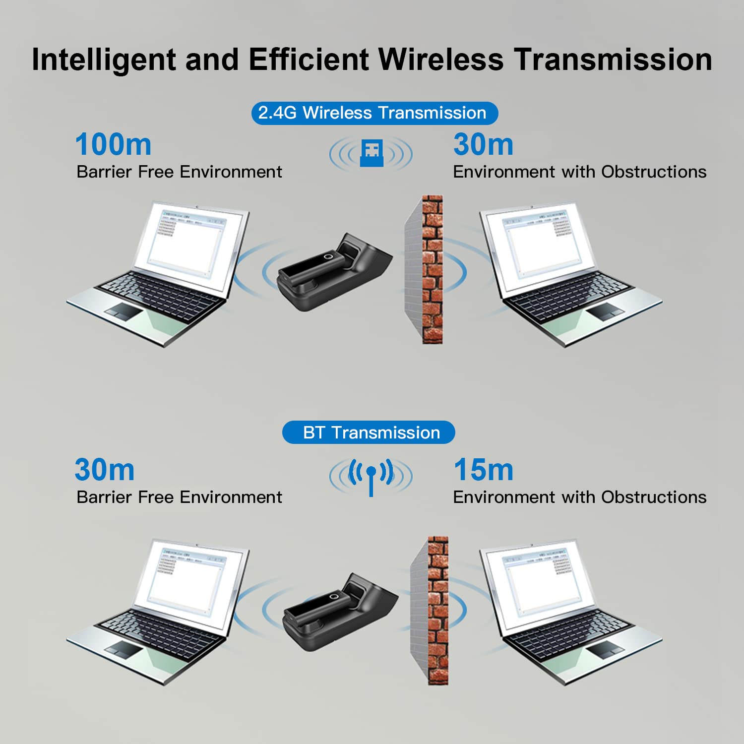 Lecteur de codes-barres 3 en 1 - Lecteur de codes-barres 1D portable - Prend en charge BT et 2,4 G sans fil et connexion filaire USB avec base de charge et de numérisation - Compatible avec