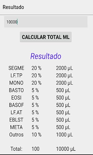 Contador de Leucócitos