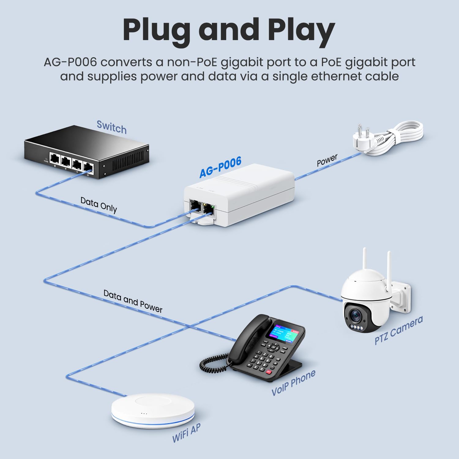 Injecteur PoE+ 10 Gbit/s, conforme à la norme IEEE 802.3at/af de 30 W, port Ethernet 10 Gigabit, pour transmission de données haute vitesse vers caméra IP, point d'accès, NVR, AG-P006