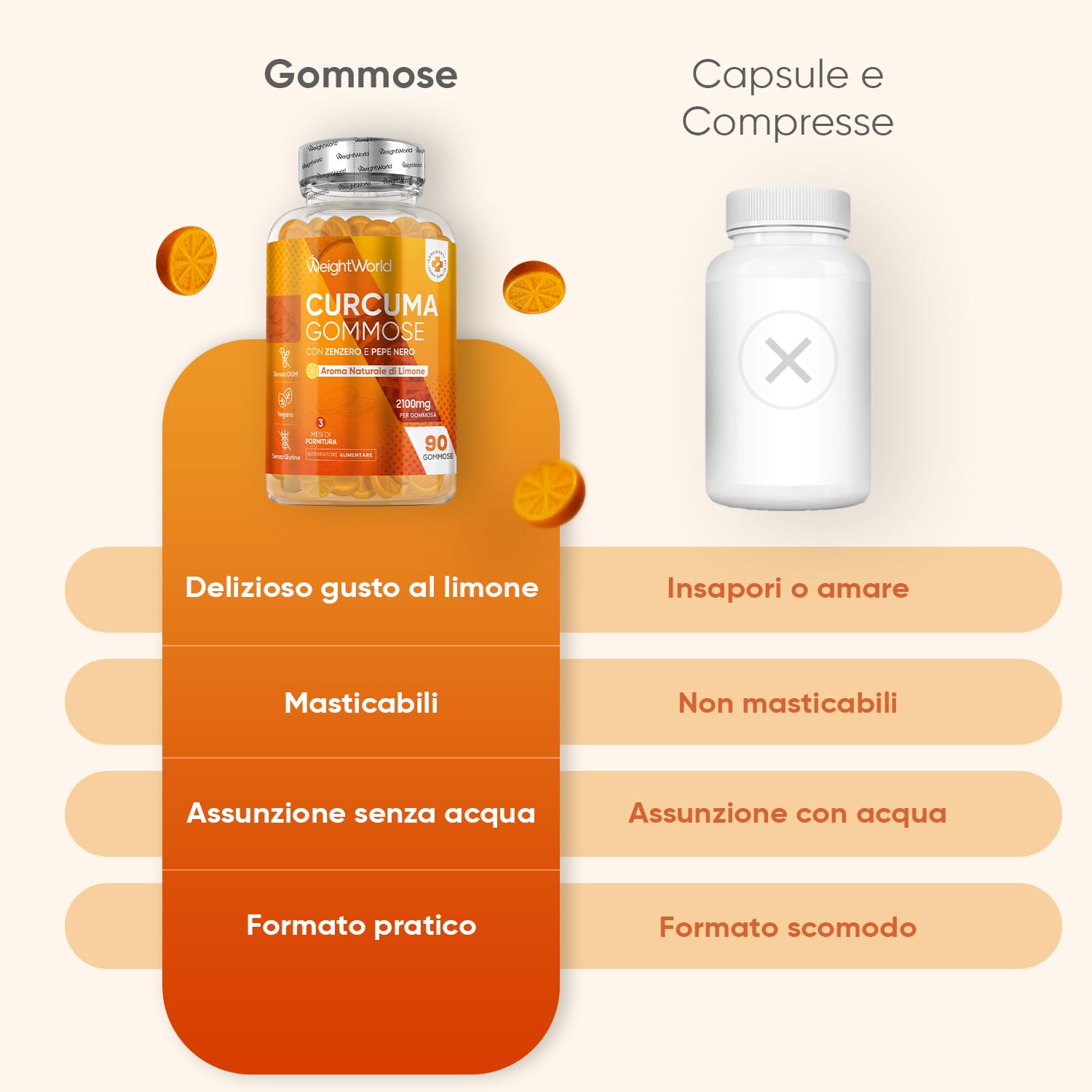 Curcuma Piperina Zenzero, 90 Gommose Vegane, 1 al Giorno (per 3 Mesi), 2100mg per Gommosa, 95% di Curcuminoidi, Curcuma Longa con Zenzero e Pepe Nero, Aroma Naturale di Limone, Senza Glutine né OGM