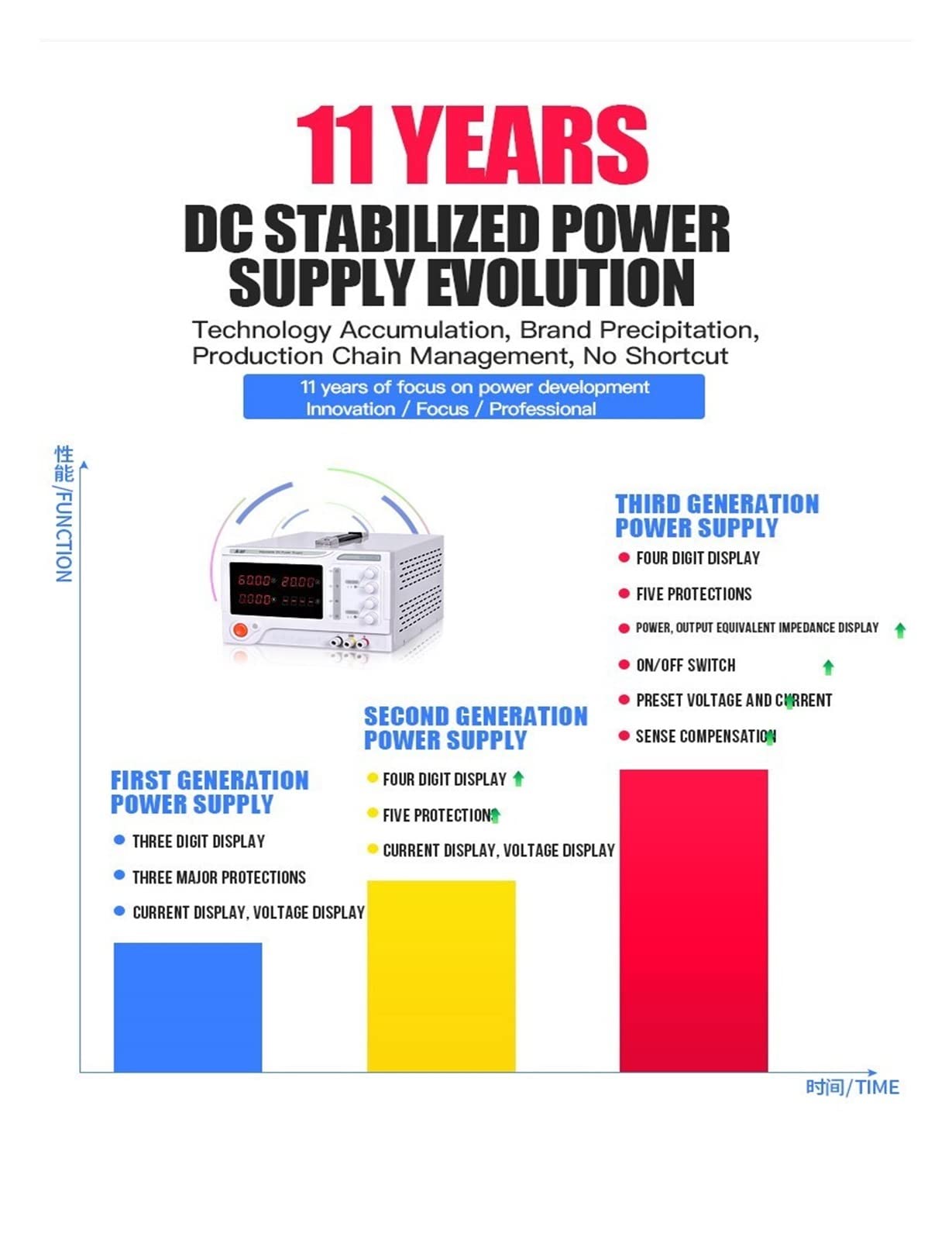 Alimentatore da Banco, Alimentatore a commutazione stabilizzato CC regolabile 0-60V Alimentatore ad alta potenza 10A 20A 30A 50A Alimentatore stabilizzato regolabile(SS-3050KD)