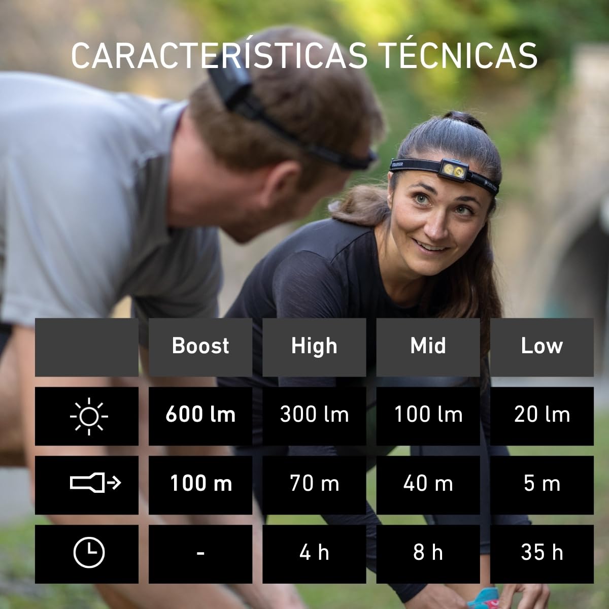 Ledlenser NEO5R Linterna Frontal Recargable, 600lm, 104g, IP54, Running