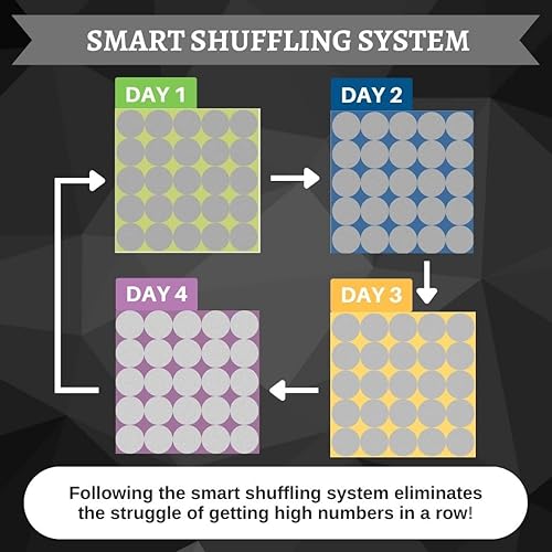 Miniatura 3 de Desafío de ahorro de dinero de 100 sobres, ahorra 5050 dólares en 100 días, kit de alta calidad, 100 sobres de efectivo y caja organizadora, juego