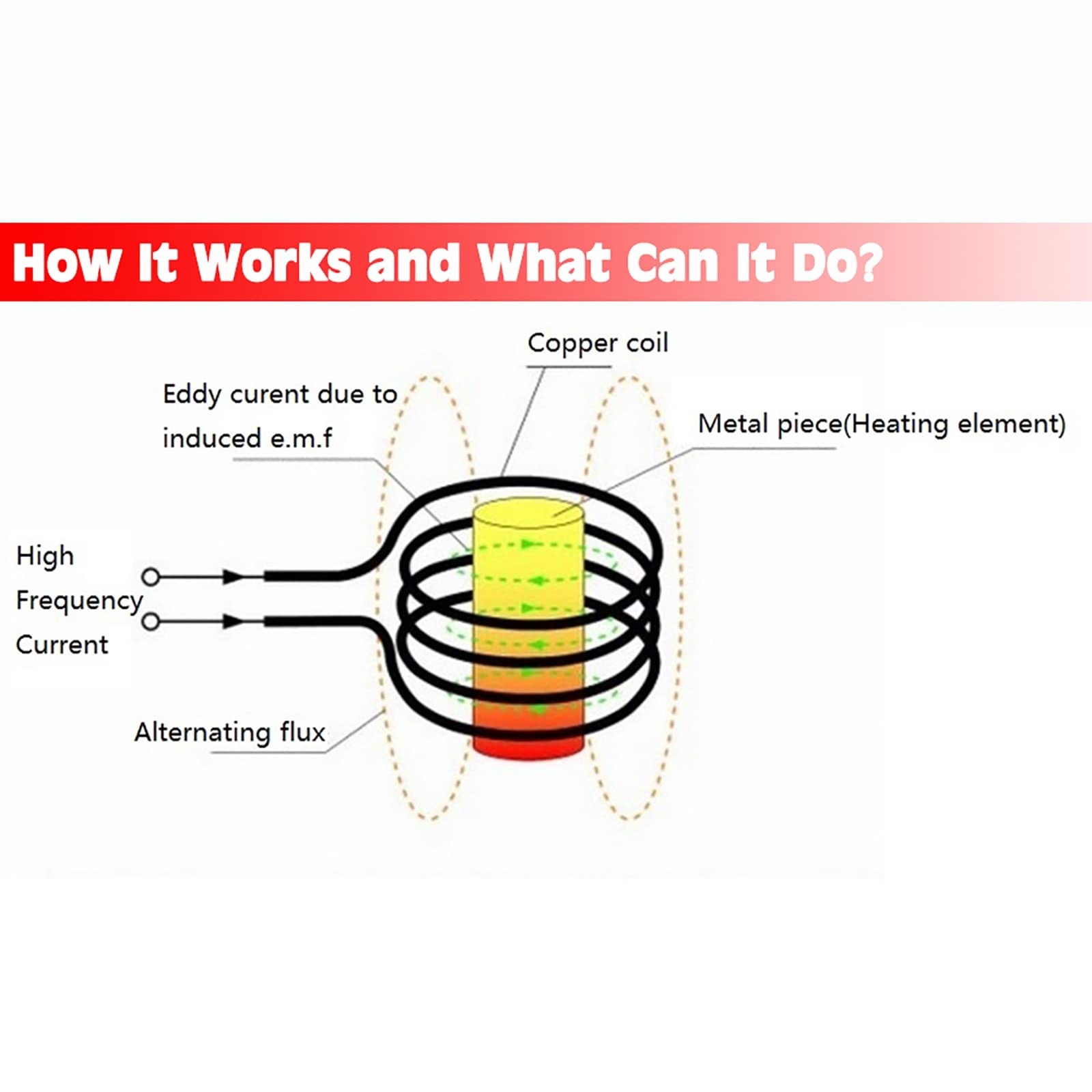 Induction Heater Kit 110V 1000W Induction Heater Handheld