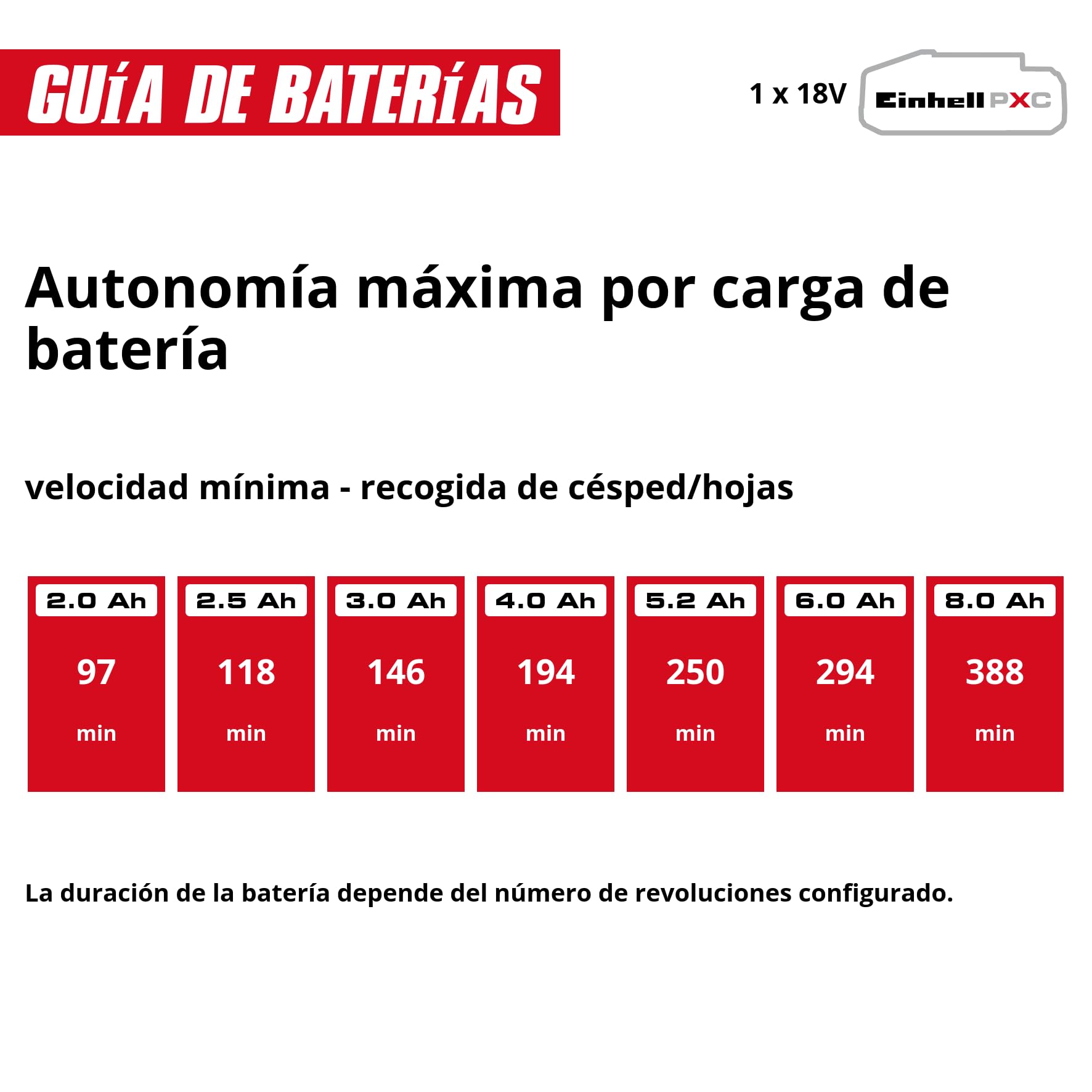Einhell colector de Hojas y césped con batería GE-GC 18/55 Li E-Solo | PXC | 18 V | ancho de trabajo 55 cm | bolsa 100 l | cepillo rotativo | altura de trabajo ajustable | sin batería