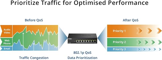 D-Link DMS-108P 8-Port Multi-Gigabit Unmanaged PoE Switch – 2.5GbE, 230W Power Budget, 802.3af/at/bt, Fanless, Plug & Play, Metal Housing, IGMP Snooping, QoS, Green Ethernet