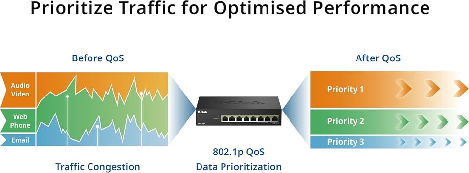 D-Link DMS-108P 8-Port Multi-Gigabit Unmanaged PoE Switch – 2.5GbE, 230W Power Budget, 802.3af/at/bt, Fanless, Plug & Play, Metal Housing, IGMP Snooping, QoS, Green Ethernet